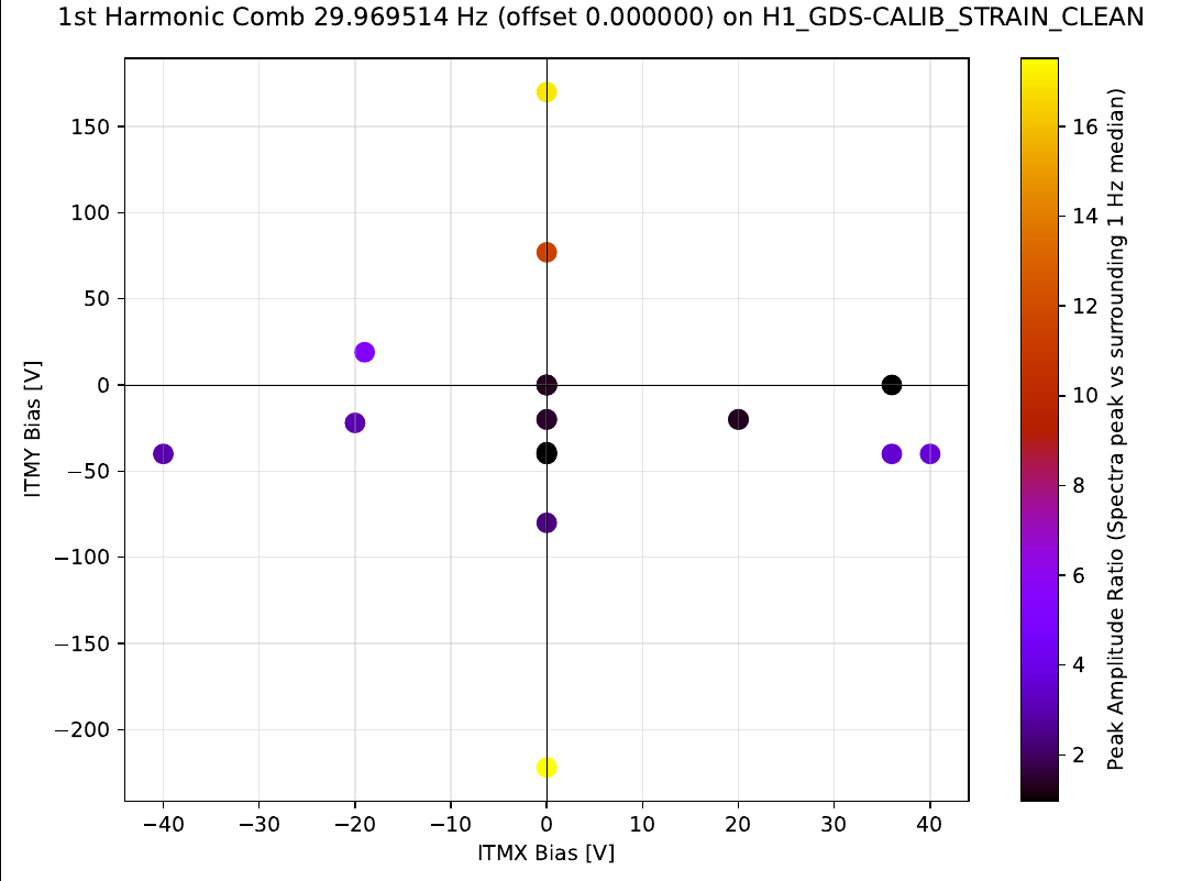 Near-30 Hz plot DARM