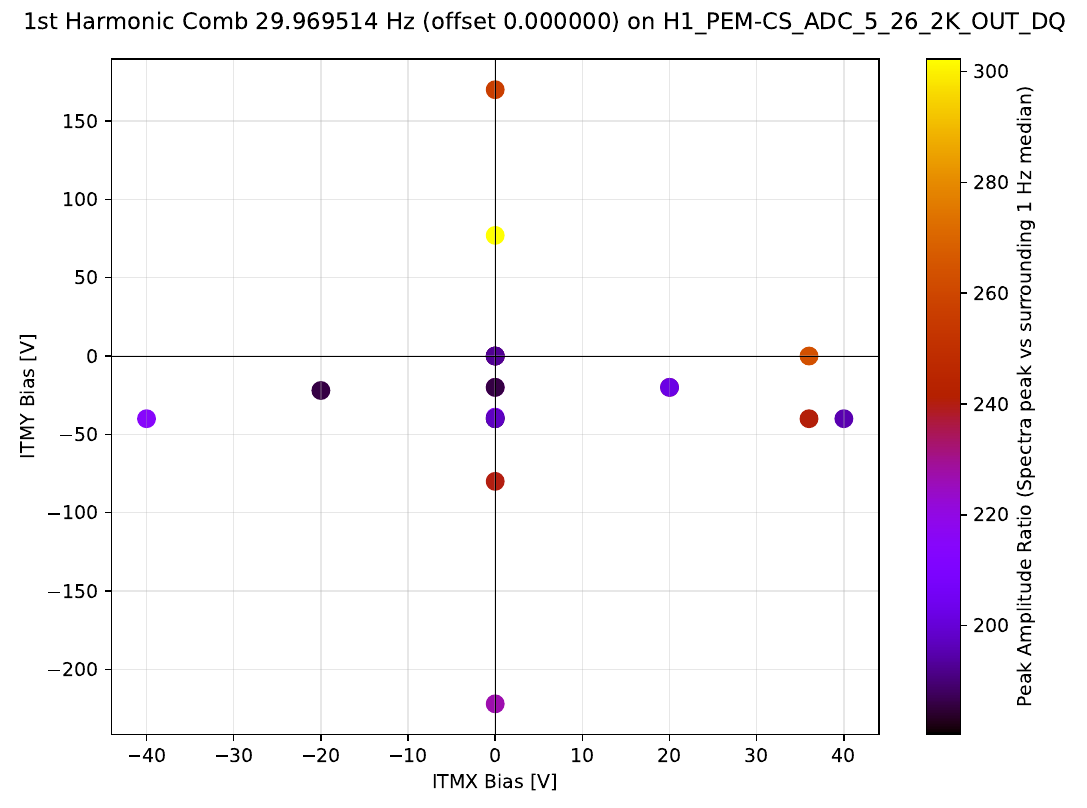 Near-30 Hz plot ADC_5_26