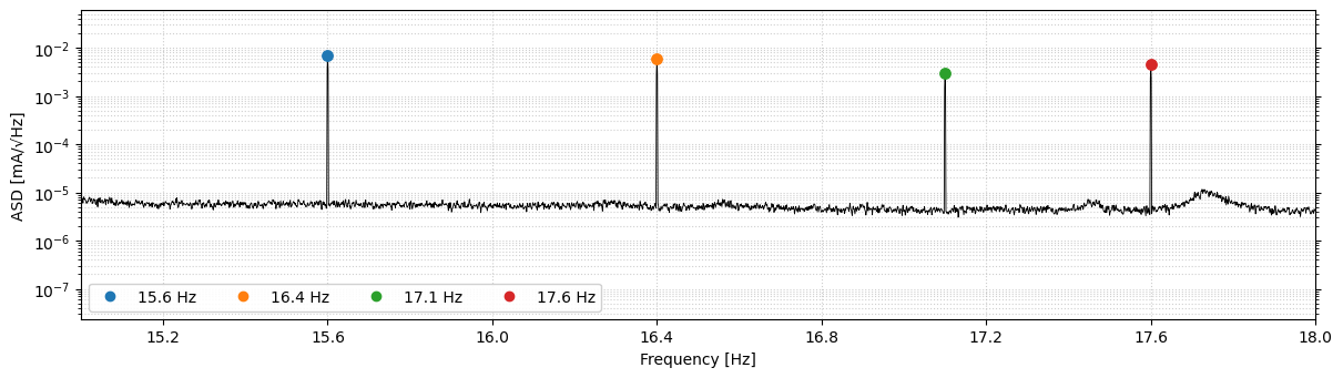 Calibration lines around 15-18 Hz used as frequency references